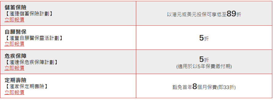 【滙豐保險龍年大利是】投保指定滙豐保險計劃再拎大「LAISEE」享3,888獎賞錢+首年保費折扣低至33折